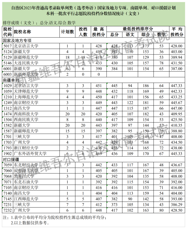 單列類(lèi)選考外語(yǔ)國專(zhuān)1 (文史) 單列類(lèi)選考外語(yǔ)國專(zhuān)1 (文史)