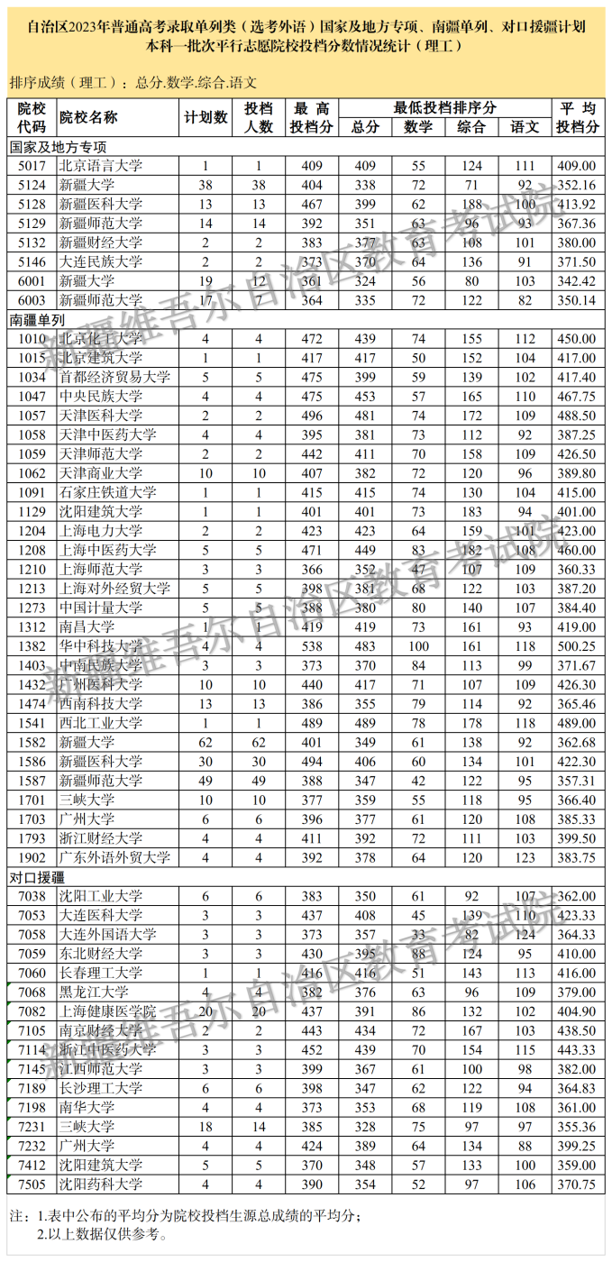 單列類(lèi)選考外語(yǔ)國專(zhuān)1 (理工) 單列類(lèi)選考外語(yǔ)國專(zhuān)1 (理工)