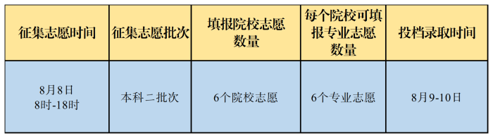 新建Excel文檔