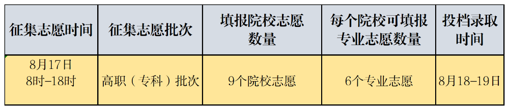 新建Excel文檔