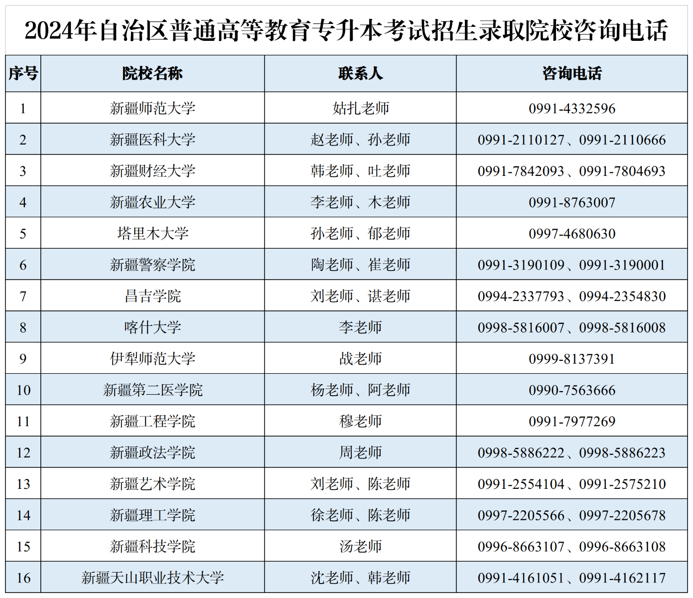 2024年普通專(zhuān)升本錄取院校咨詢(xún)電話(huà)