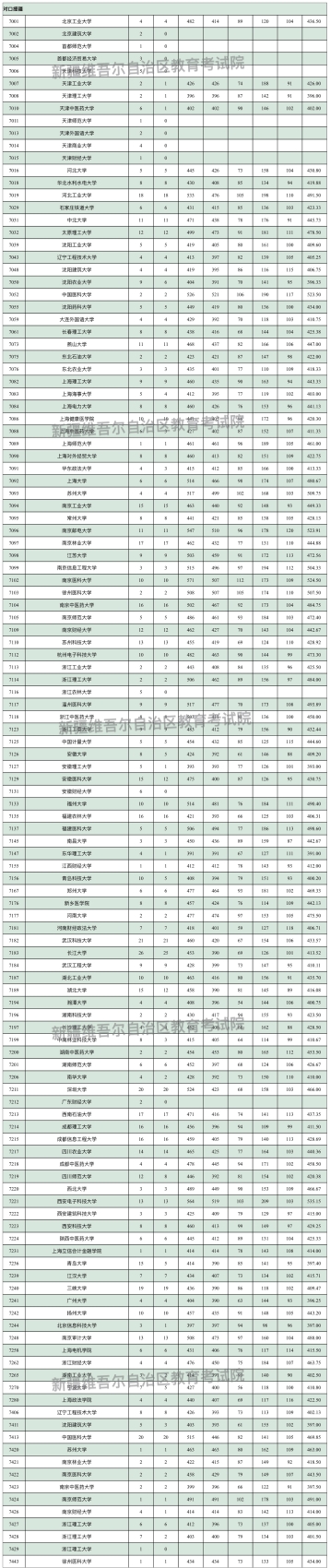 理工2 理工2