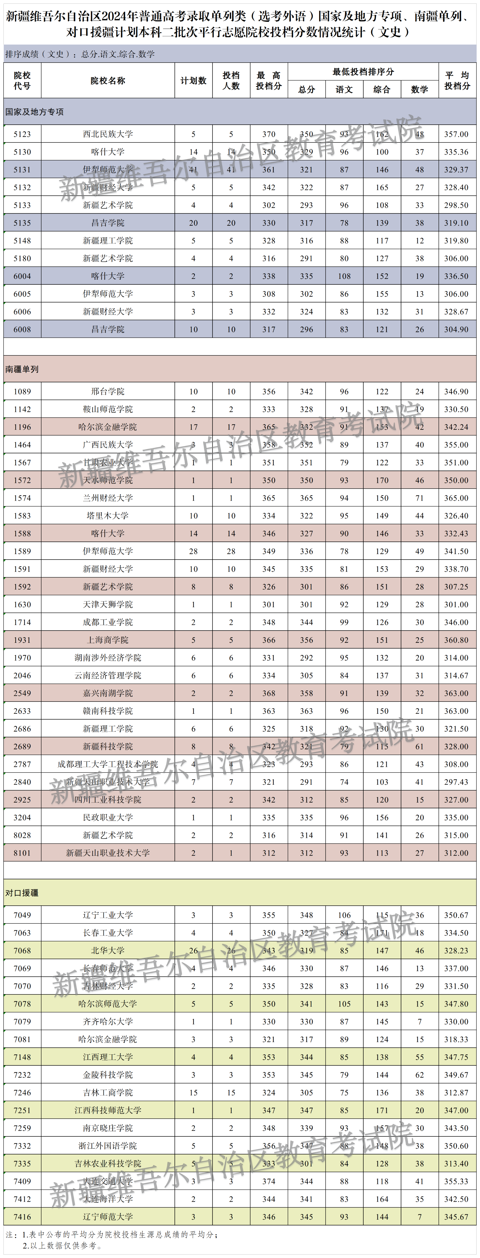 2024單列專(zhuān)項本2文史 2024單列專(zhuān)項本2文史