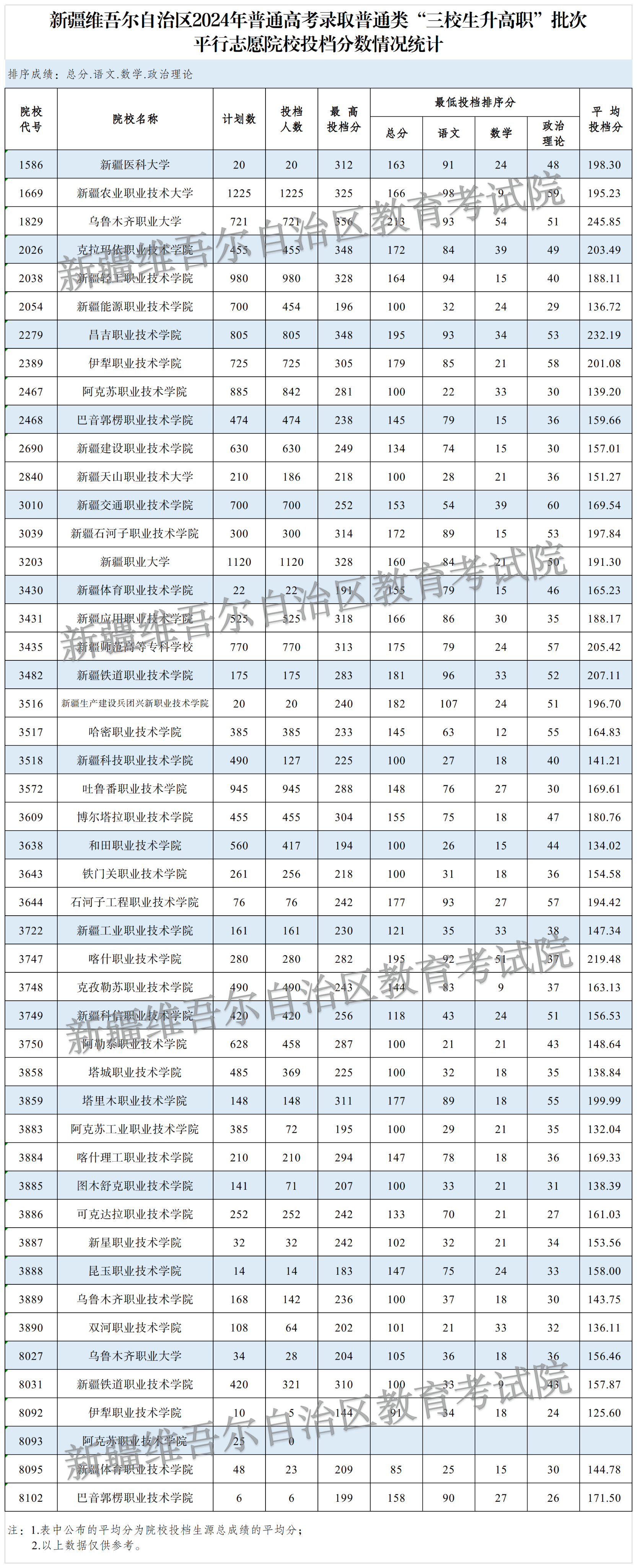 2024三校(不含藝術(shù)) 2024三校(不含藝術(shù))