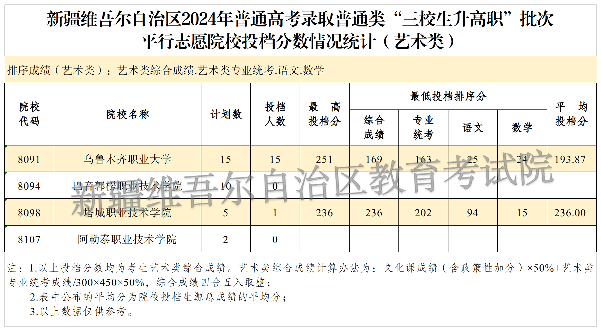 2024三校(藝術(shù)) 2024三校(藝術(shù))