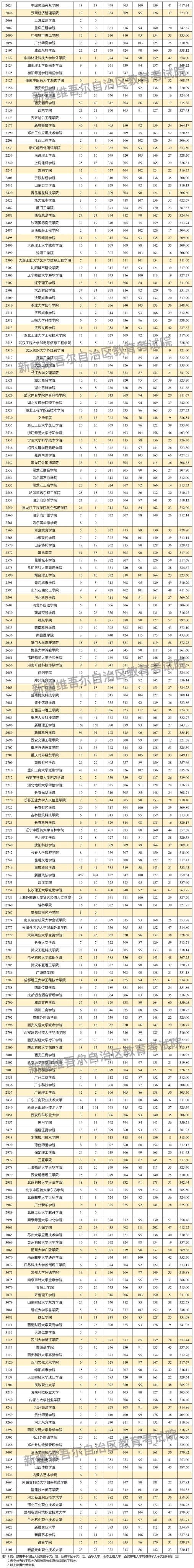 最終版 文科 2 最終版 文科 2