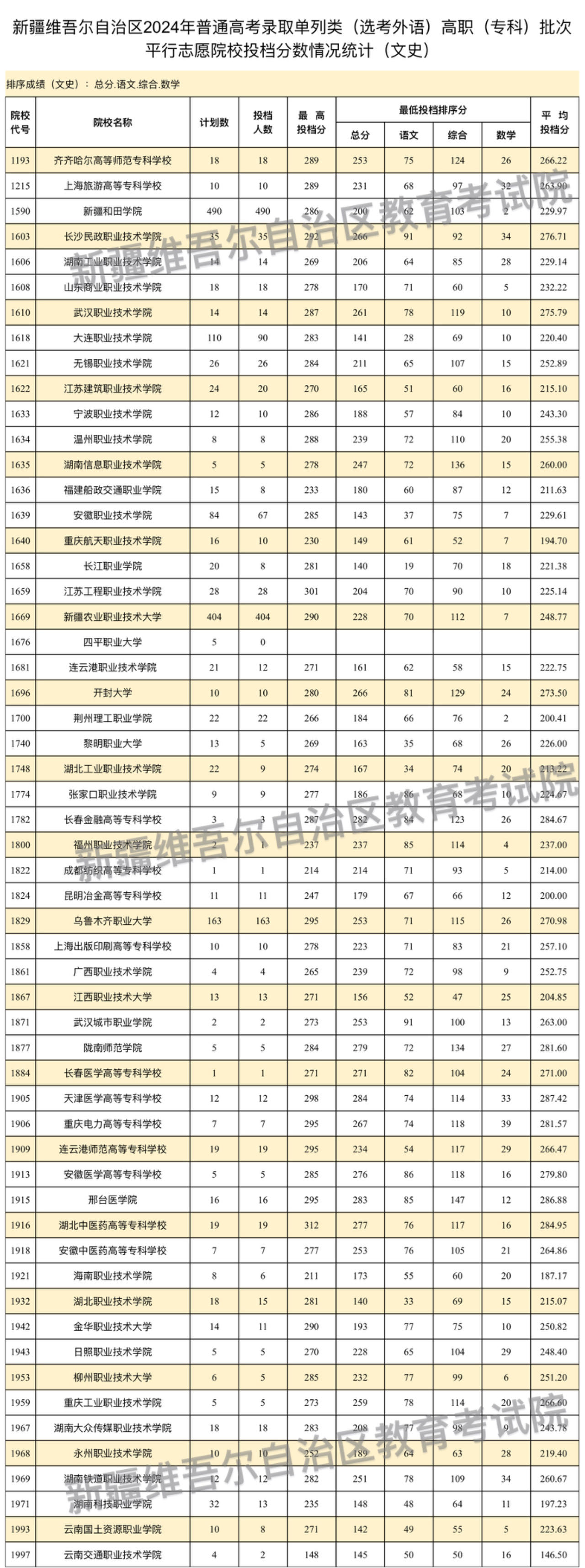 文科1 文科1