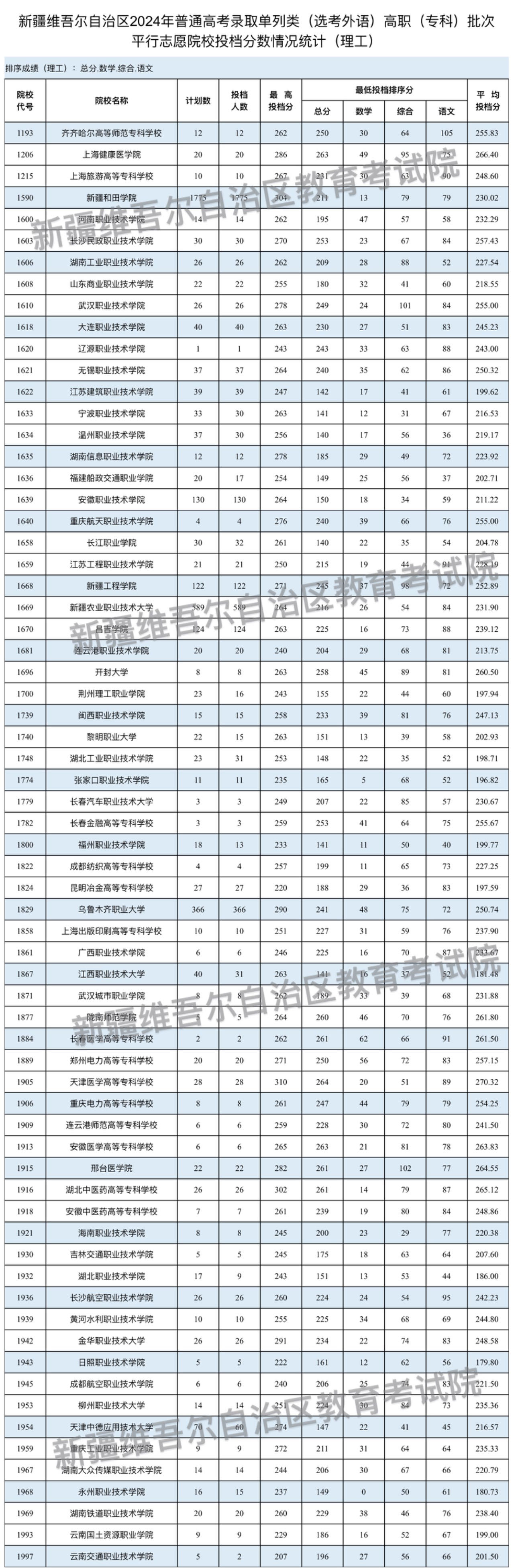 理工 1 理工 1