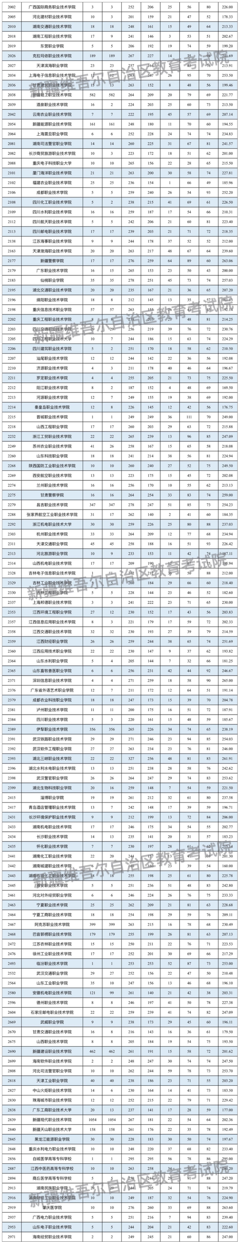 理工2 理工2