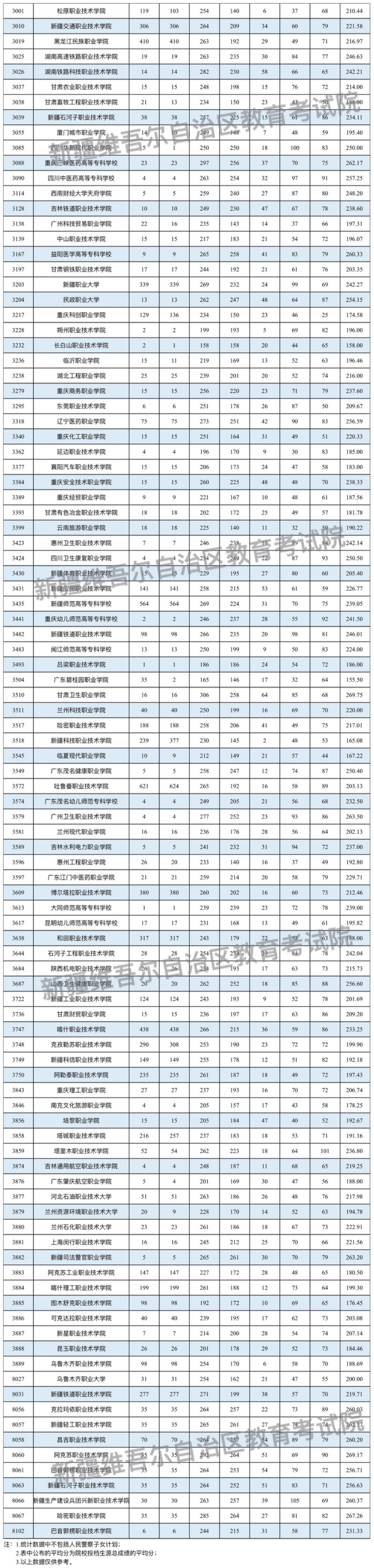 理工3 理工3